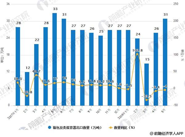 电竞竞猜官网官方箱包行业发展空间巨大 预计2020年市场规模将达638亿美元(图1)